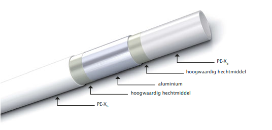 Bonfix slang 20x2mm wit p/100mtr.