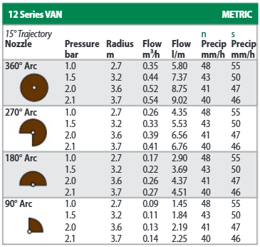 Rainbird sproeimond 12VAN bruin