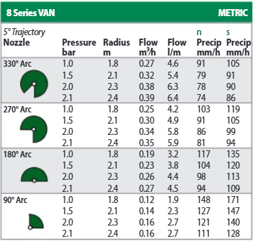 Rainbird sproeimond 8VAN groen